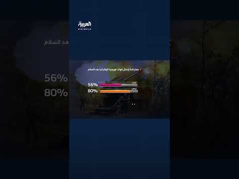 استطلاعات رأي تظهر معارضة أغلب الأوروبيين لإرسال قوات إلى أوكرانيا بعد التوصل لاتفاق سلام مع روسيا
