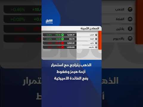 الذهب يتراجع مع استمرار أزمة هرمز وضغوط رفع الفائدة الأميركية